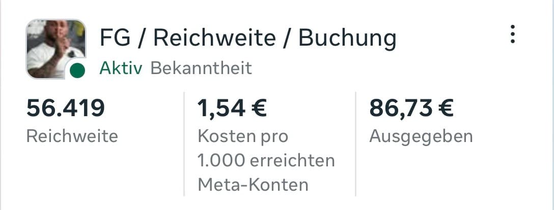 Meta Ads Manager: 56.419 Reichweite, 1,54 € Kosten pro 1.000 erreichte Meta-Konten, 86,73 € ausgegeben